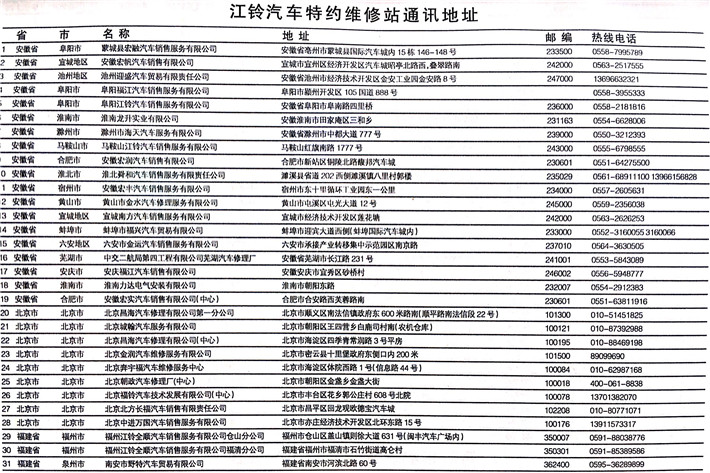江鈴汽車(chē)全國(guó)服務(wù)站地址及聯(lián)系電話